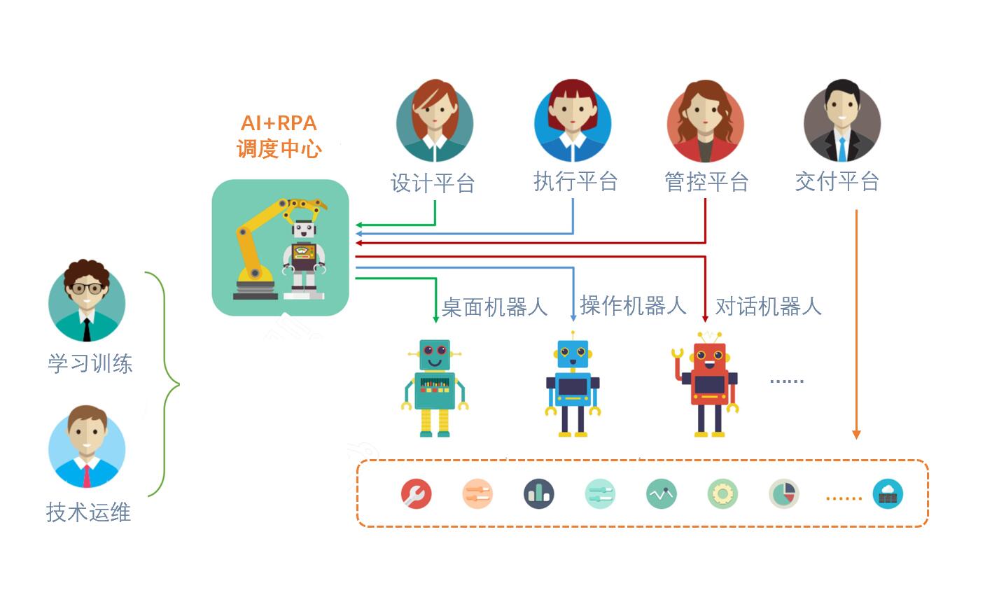 RTC视频通话