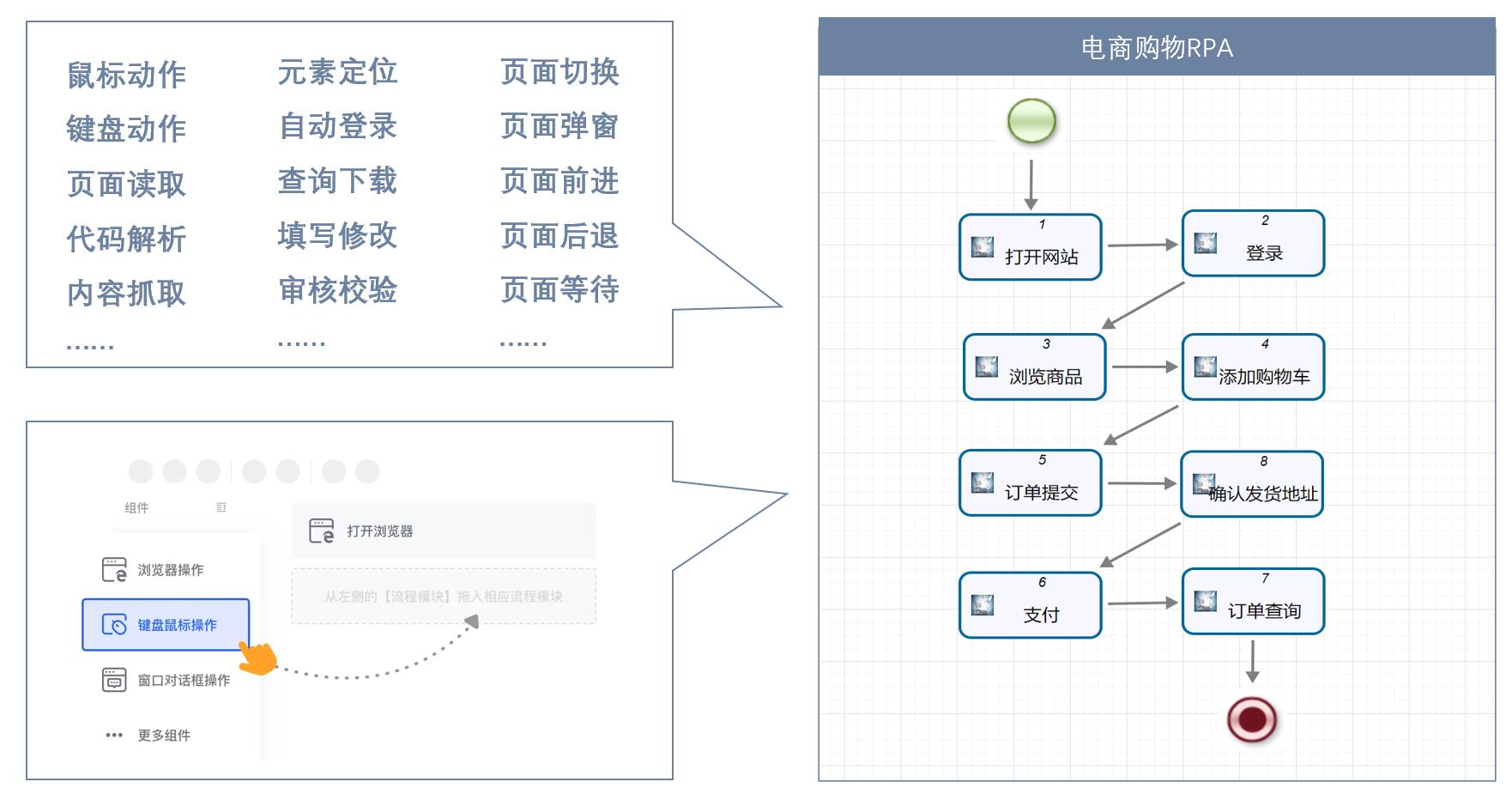 语义分析