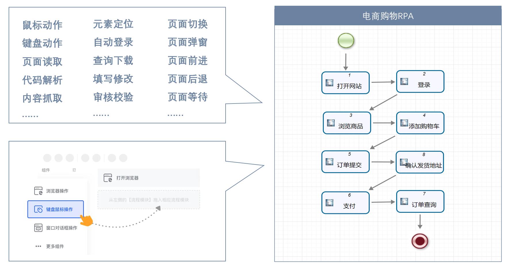 语义分析