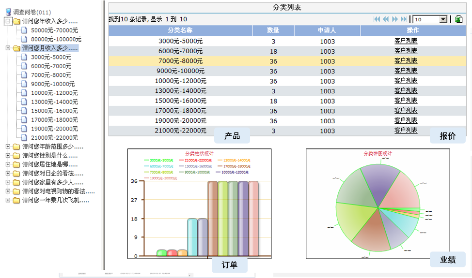 业绩计算