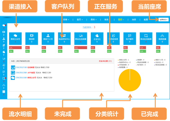 管理人员工作台