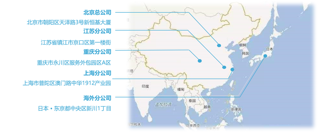 公司分布