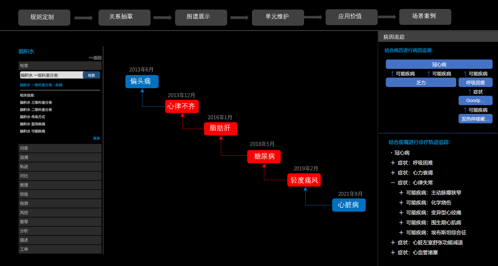 图谱应用：追溯