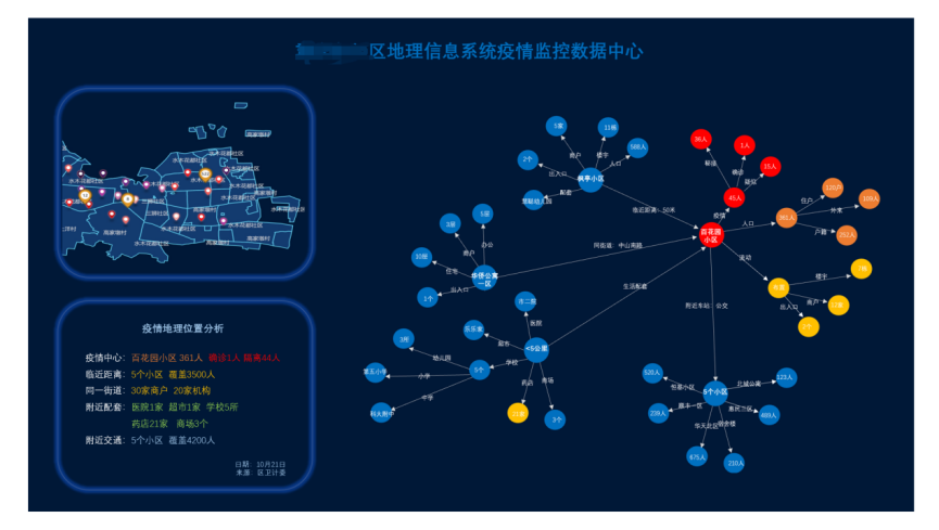 图谱应用：校验