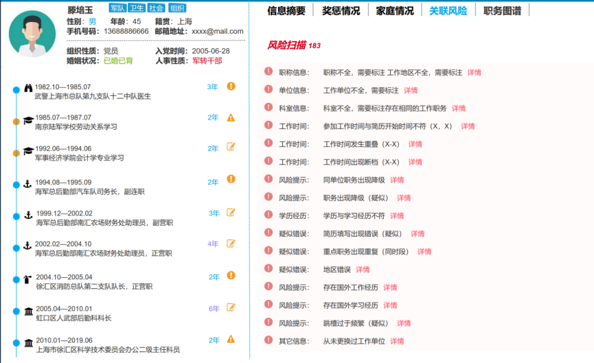 图谱应用：检测