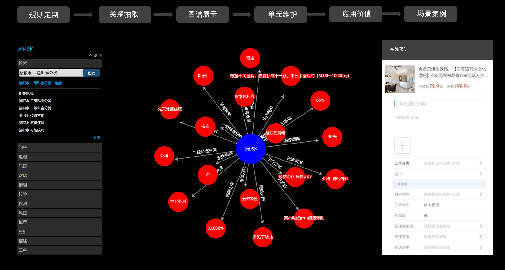 图谱应用：受理/下单