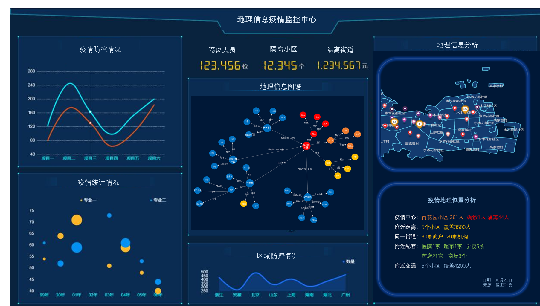 图谱应用：决策