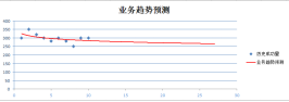 业务趋势预测