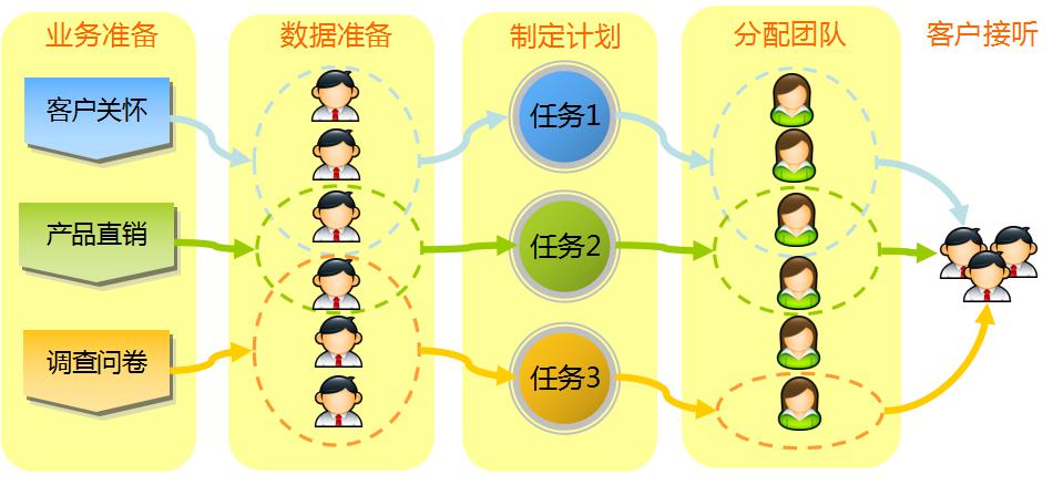 电话营销版本