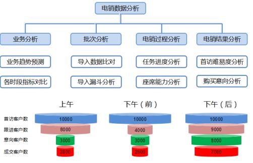 BI数据分析